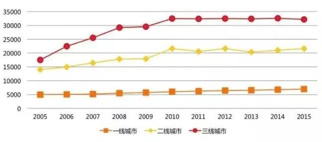 疫情结束后，在小地级市工作好找吗？