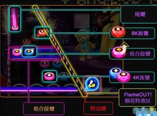 劲舞团吉他模式怎么玩