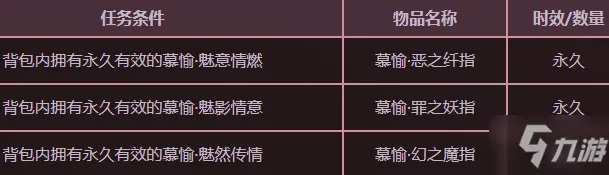 《QQ炫舞》10月跨服抽奖活动介绍