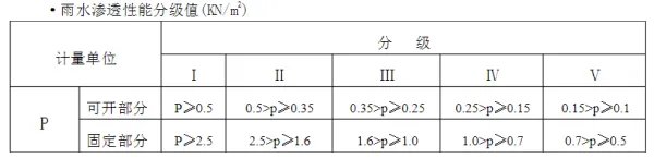适合做内隔墙板的材料有哪些？
