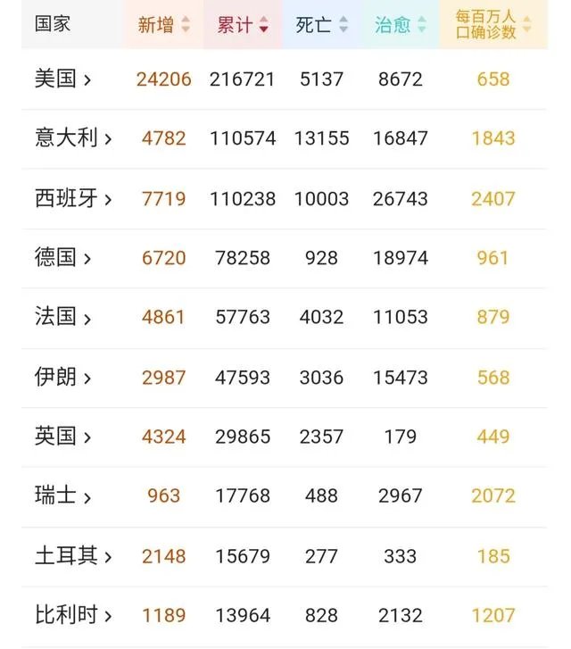 你最想看到的美国疫情的最新情况是什么？