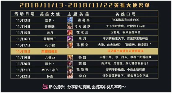 王思聪抽奖有黑幕?王者荣耀锦鲤也中招!网友:再用这2800套皮肤试试人品