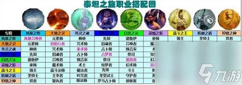 泰坦之旅最强职业介绍 泰坦之旅最强职业组合是哪些