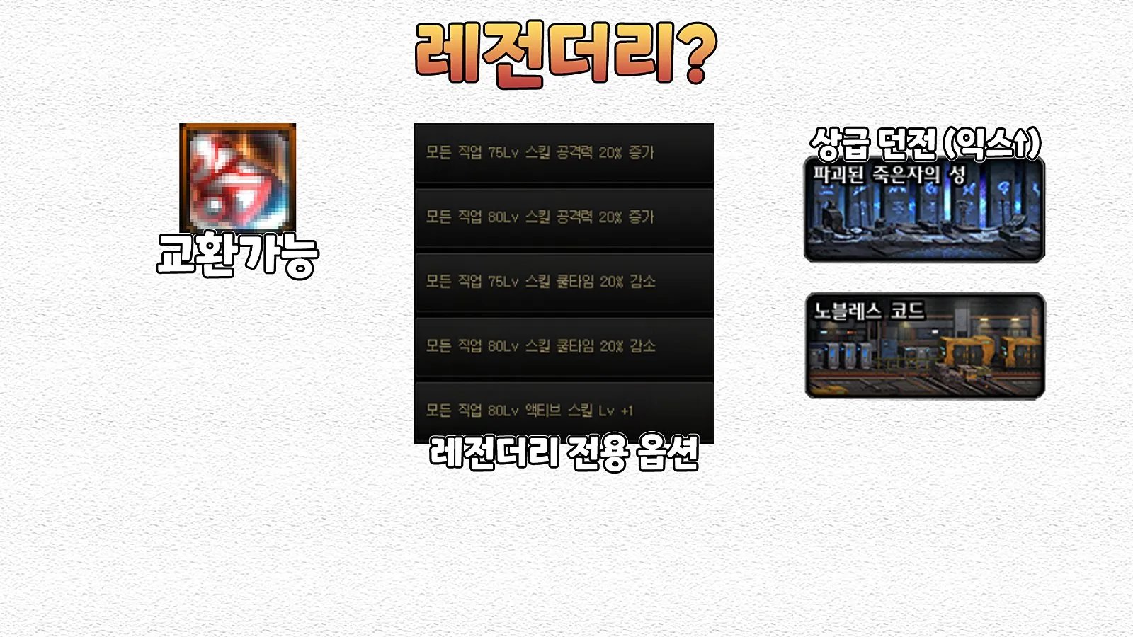 DNF110级传说装备怎么获得