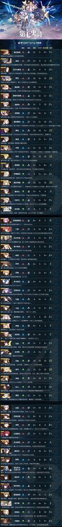 第七史诗英雄强度简评 最强英雄排行榜