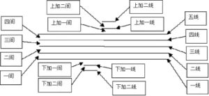钢琴初学者基本教程