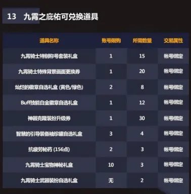 DNF2021五一套耕耘礼包内容大全