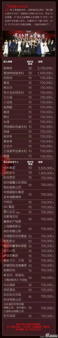 捐款一毛不拔的明星名单? 捐款一毛不拔的明星名单2020