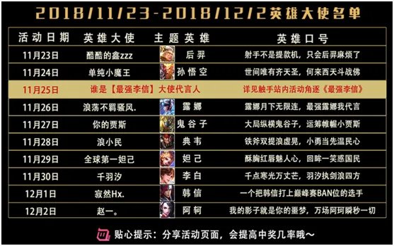 王思聪抽奖有黑幕?王者荣耀锦鲤也中招!网友:再用这2800套皮肤试试人品