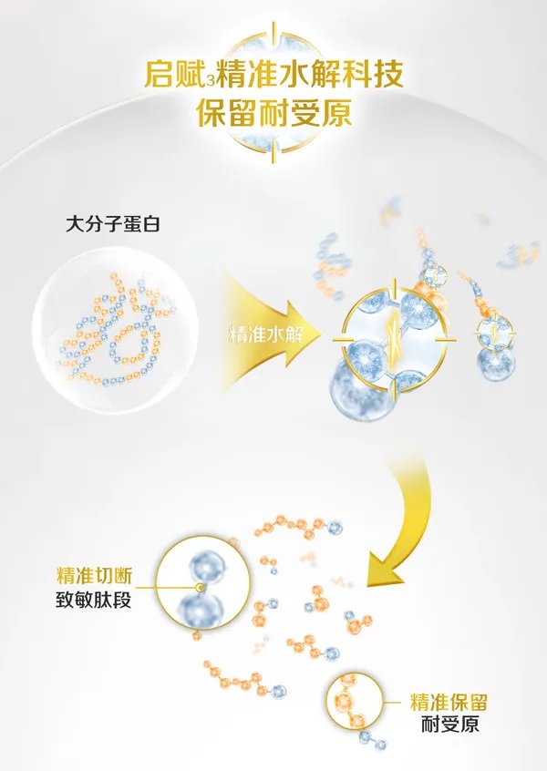 宝贝爱吃：买奶粉绕不开启赋，三款港版惠氏启赋怎么样？