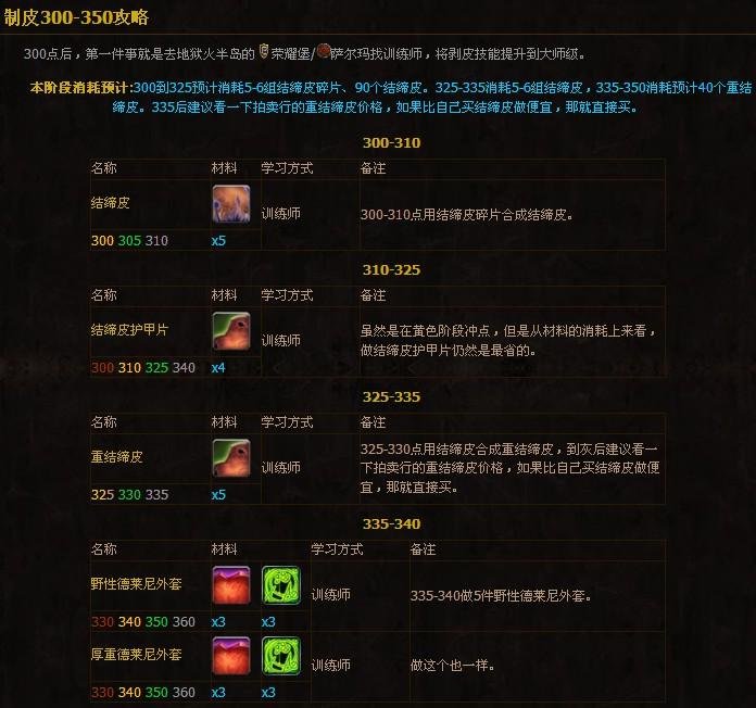 魔兽世界制皮专业1-600攻略