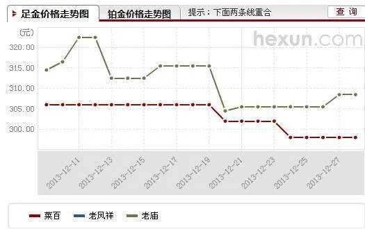 黄金最新价格多少钱一克