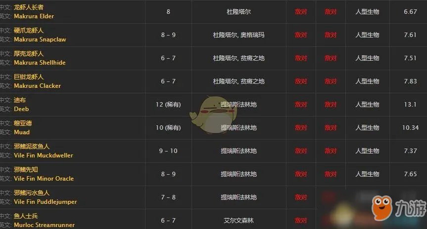 《魔兽世界》新鲜的滑皮鲭鱼怎么获得 新鲜的滑皮鲭鱼获得方法