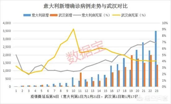 为什么意大利先大面积爆发了疫情？