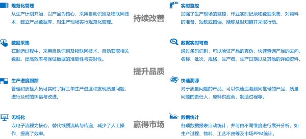 mes系统是什么意思？