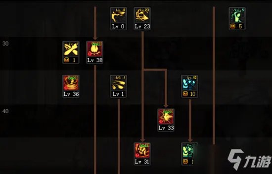 《DNF》蓝拳三觉技能怎么点 蓝拳三觉技能加点推荐