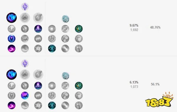 LOL狂暴之心怎么玩 英雄联盟狂暴之心玩法攻略