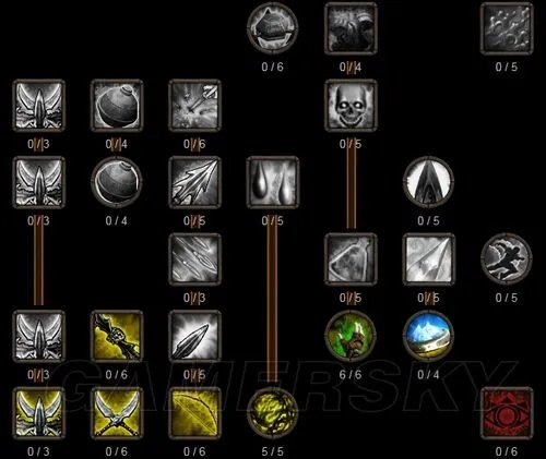 《阿玛拉王国：惩罚》法师天赋加点心得