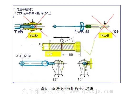 扭力扳手使用方法和使用注意事项