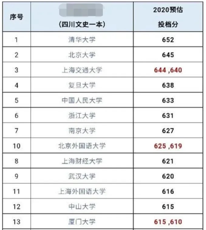 2020四川高考状元是谁 今年四川文理科状元多少分是哪个学校