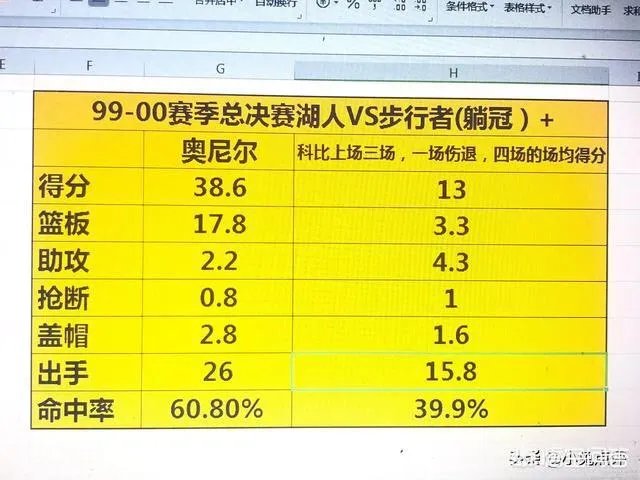 乔丹迈过活塞,科比迈过马刺绿军,詹姆斯迈过马刺勇士难关,为什么阿杜迈不过勇士这关?