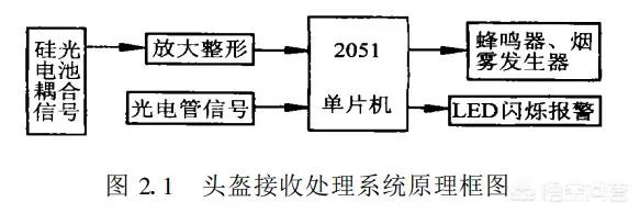 演习时用的空包弹，中弹后为什么会冒烟？