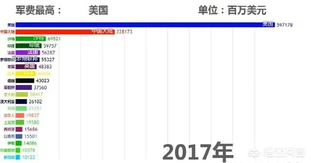 俄罗斯战略核力量