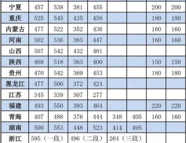 2019年高考分数线是多少