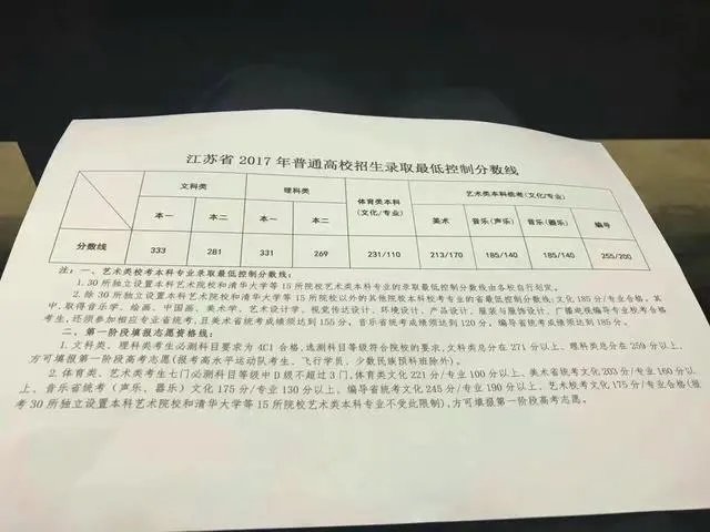 2018年江苏高考录取分数线是多少？