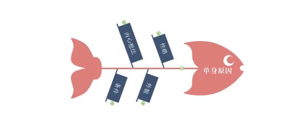 小学一年级的思维导图怎样画？