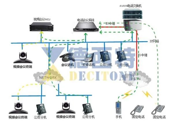电话会议怎么和视频会议对接？