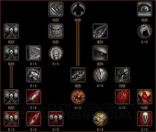 《阿玛拉王国：惩罚》法师天赋加点心得