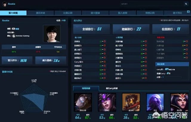 IG中单Rookie为什么紧急回国了,是什么原因?