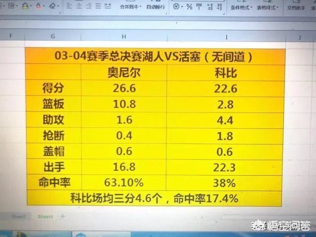 乔丹迈过活塞,科比迈过马刺绿军,詹姆斯迈过马刺勇士难关,为什么阿杜迈不过勇士这关?