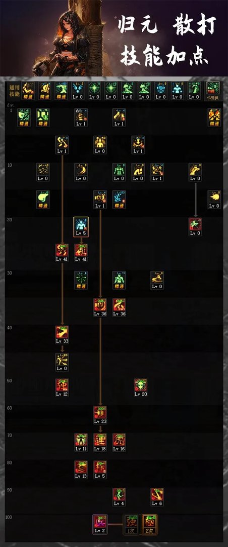 DNF女散打三觉技能加点