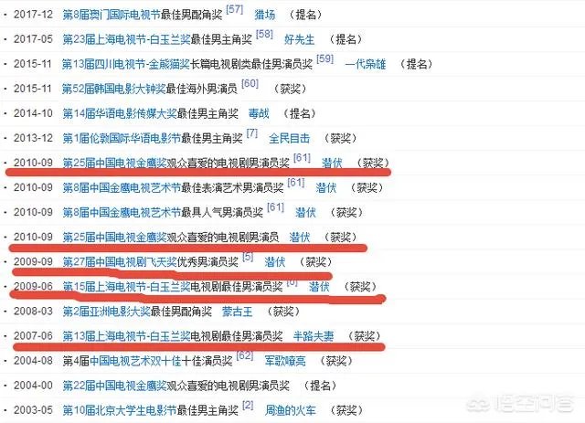 孙俪获得飞天奖实现视后大满贯,获得大满贯的还有谁?