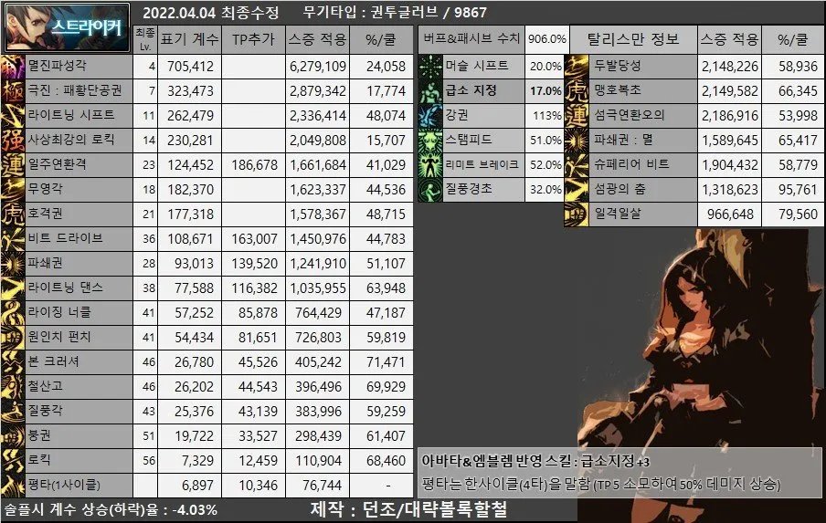 DNF105级男散打装备搭配