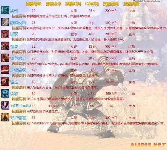 《TERA》技能说明-枪骑士