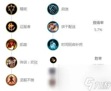 LOL孙悟空天赋加点及出装推荐 最新打野玩法技巧教学