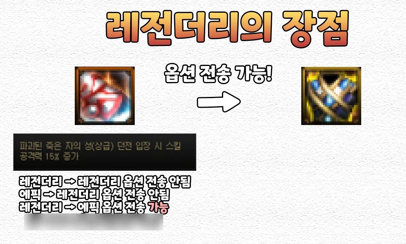 DNF110级传说装备怎么获得