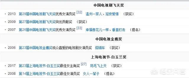 孙俪获得飞天奖实现视后大满贯,获得大满贯的还有谁?