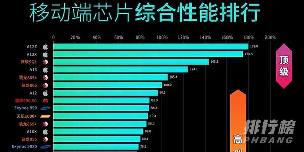 2020双十一手机性价比排行榜_2020年双十一推荐手机