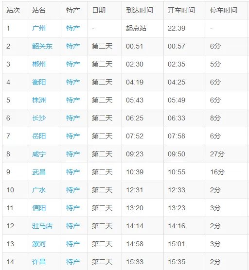 T161次列车的速度是多少？