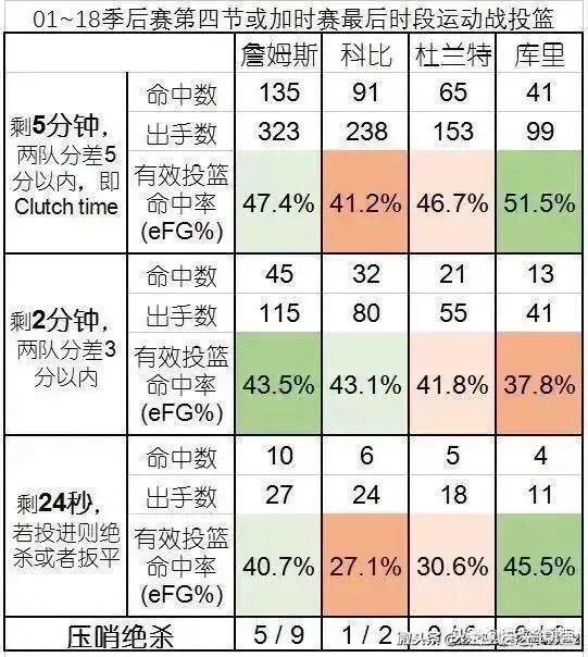乔丹迈过活塞,科比迈过马刺绿军,詹姆斯迈过马刺勇士难关,为什么阿杜迈不过勇士这关?
