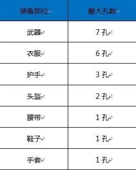 《九仙传奇》装备概述