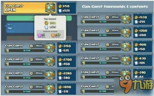 皇室战争部落宝箱是什么 部落宝箱活动攻略分析一览