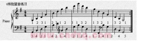 钢琴初学者基本教程