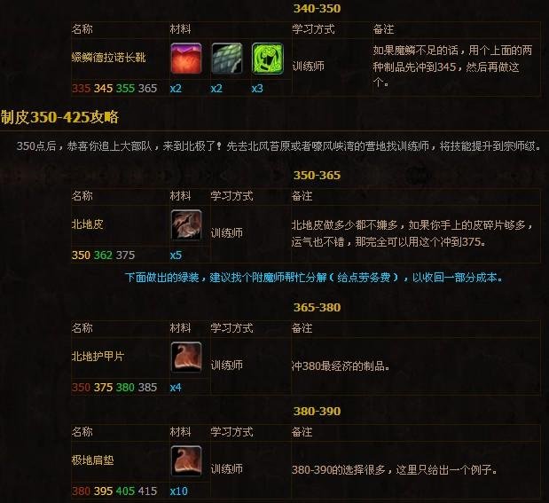 魔兽世界制皮专业1-600攻略