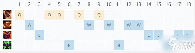 蒙多医生图文教程 LOL11.17祖安狂人