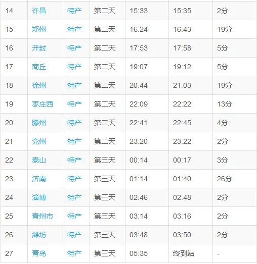 T161次列车的速度是多少？